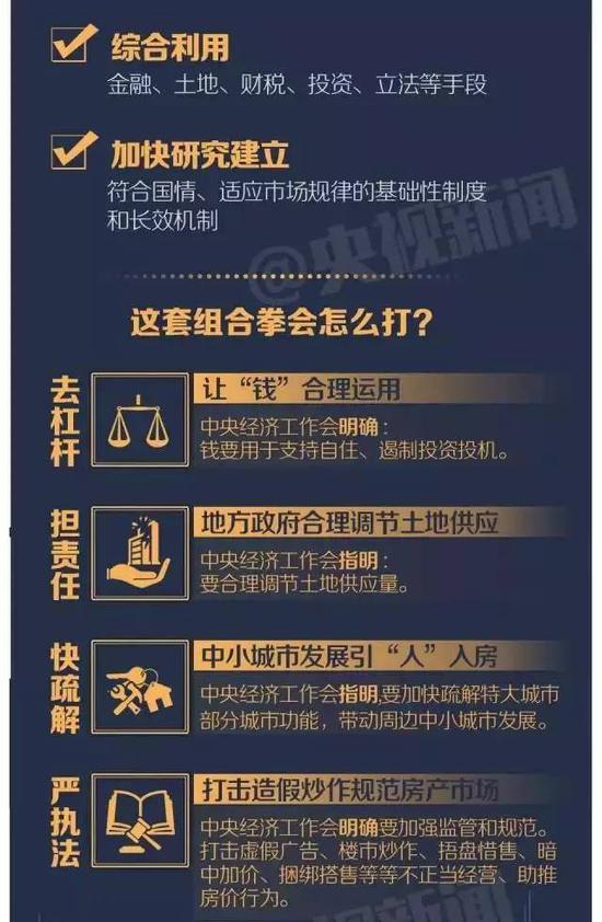 12月21日 中心财经引导小组第十四次集会，夸大标准住房租赁市场跟克制房地产泡沫。
