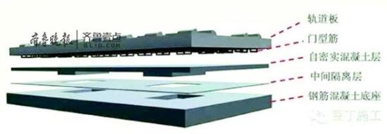 无砟轨道分层表示图。