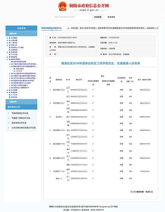 铜官区横港社区效劳核心宣布《横港社区2016年度加入平易近生工程孕前优生、生殖安康职员名单》网页截图。图片系磅礴消息基于维护隐衷须要打码，原页面不打码。