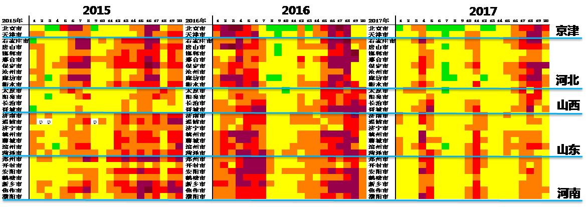  图1 2015-2017年的3月京津冀及周边地域氛围品质（AQI）对照