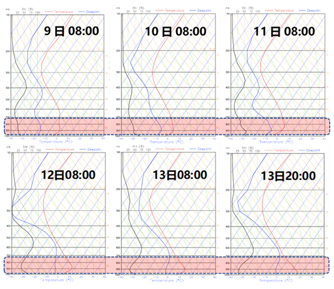  图3 3月13日京津冀及周边地域PM2.5浓度预告